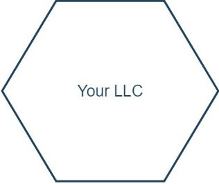 your_series_llc