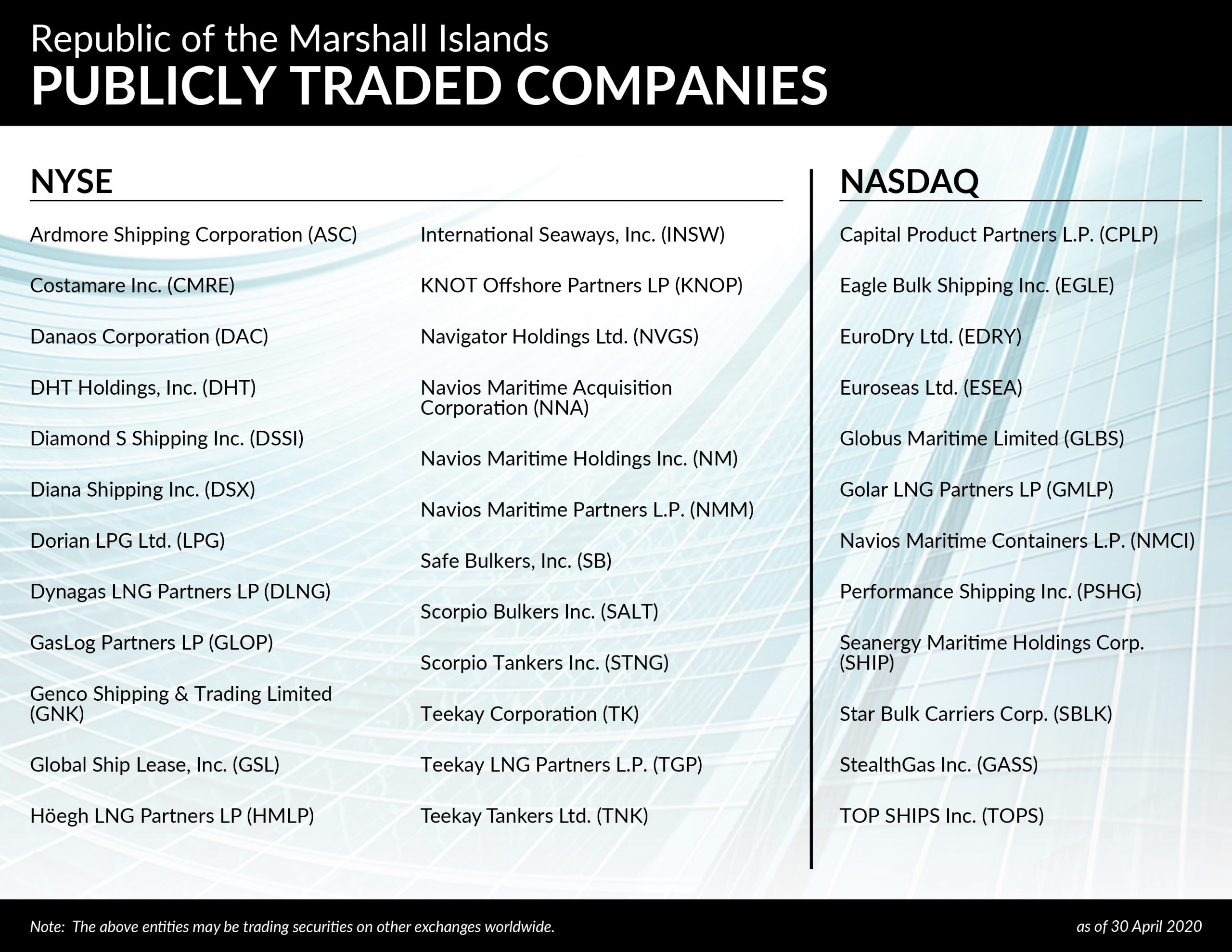 MH-Publicly-Traded-Companies-30-April-2020