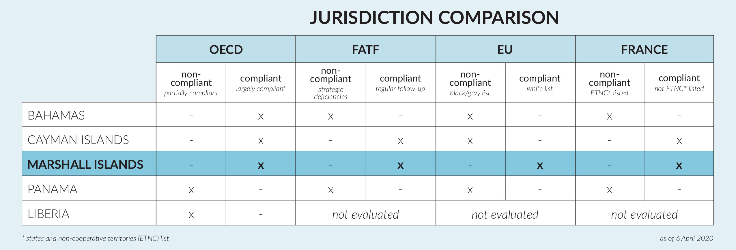 The-Marshall-Islands-Corporate-Registry-Compliance-Update-April2020